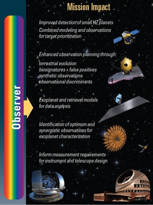 Virtual Planetary Laboratory